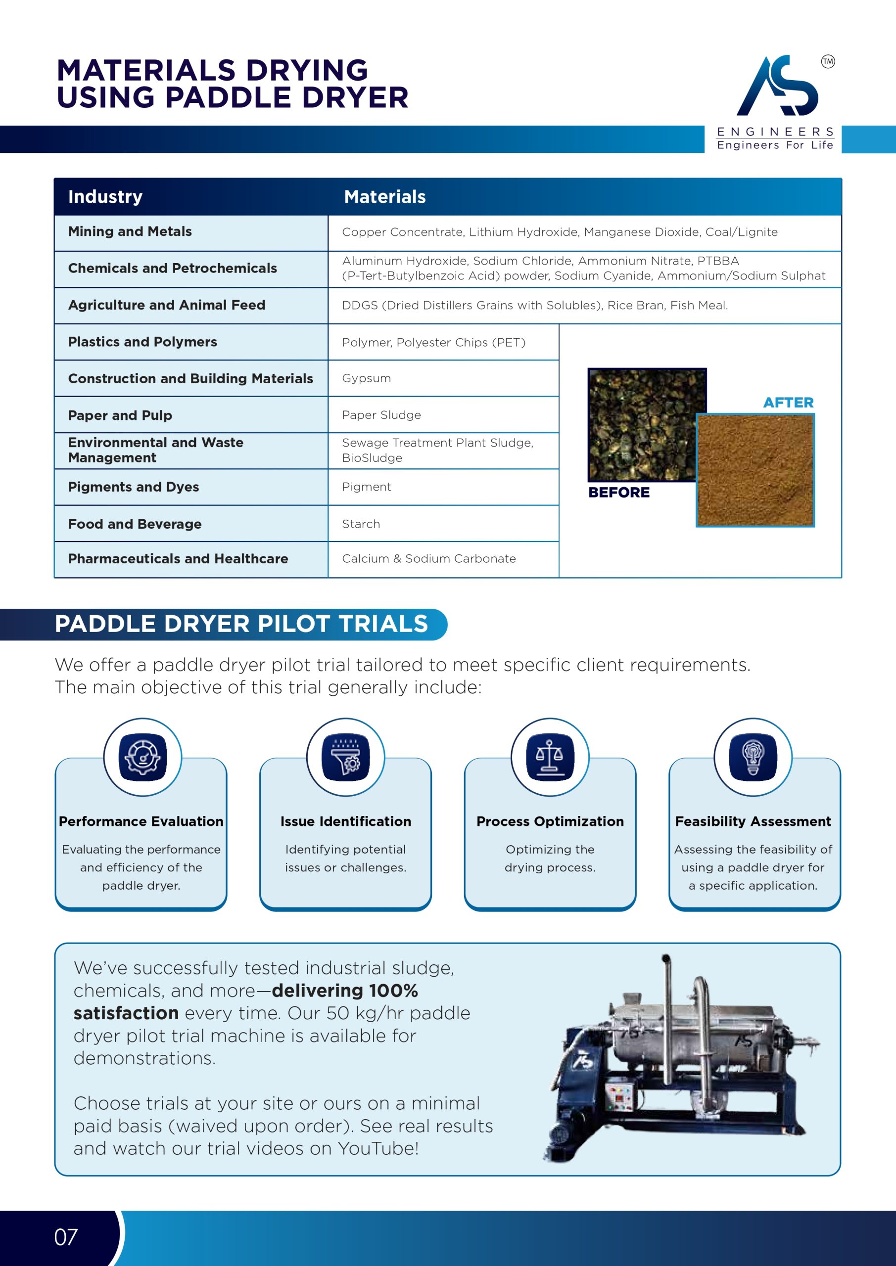 Dye Intermediates : Manufacturing, and Drying Solutions 