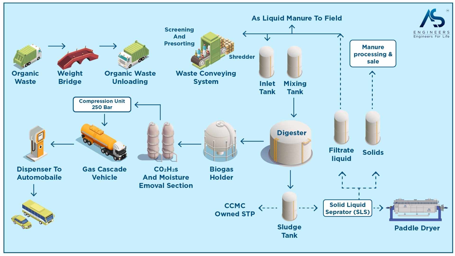 Biogas Production: A Comprehensive Guide to Turning Waste into Clean, Renewable Energy
