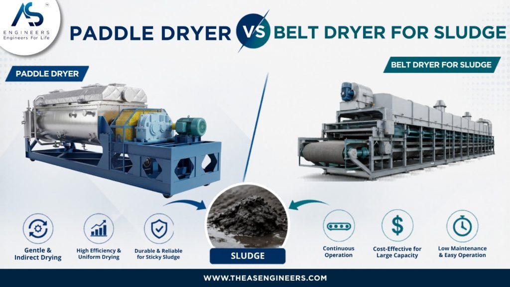 Paddle Dryer