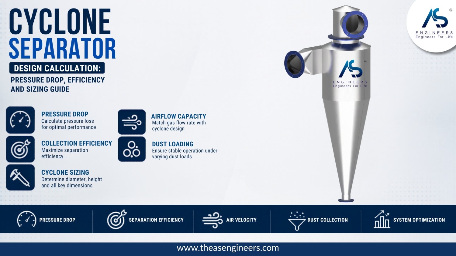 Cyclone Separator Design Calculation, Pressure Drop & Efficiency Guide